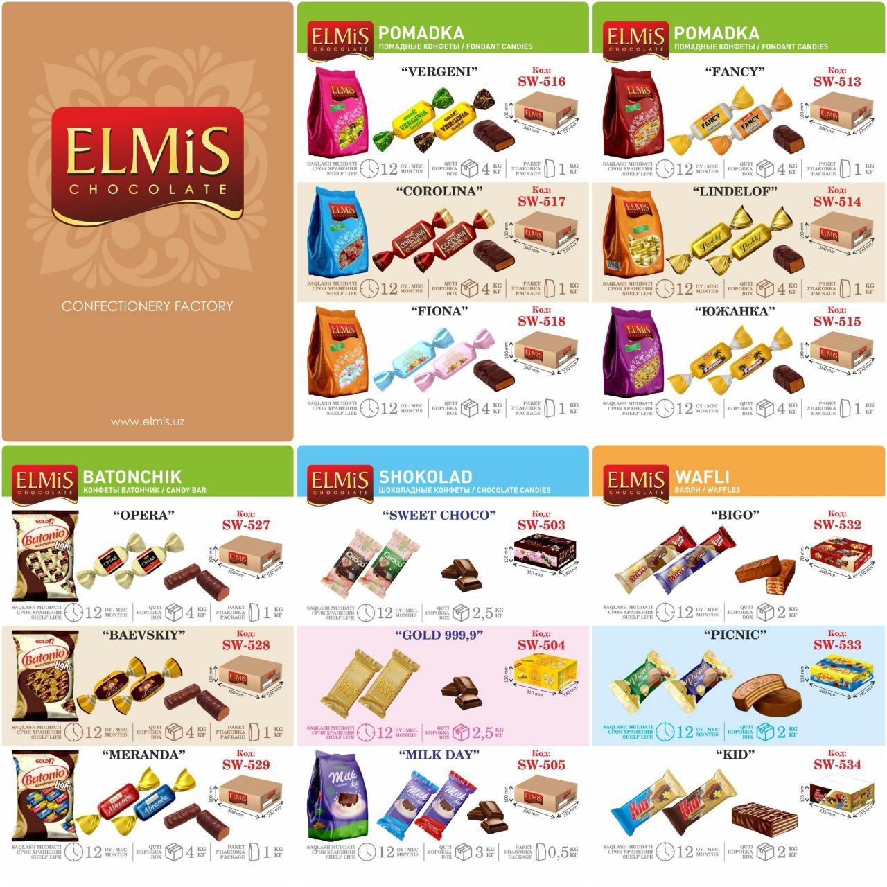 product