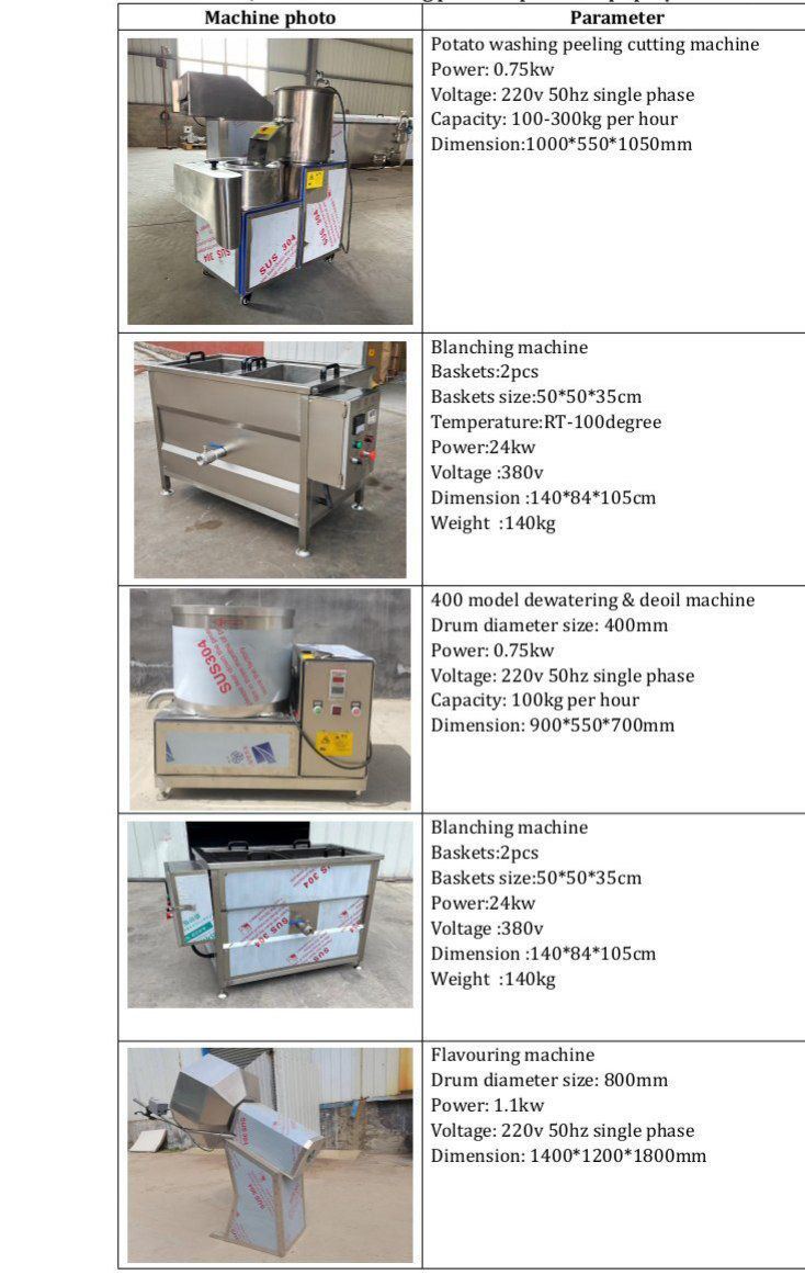 product